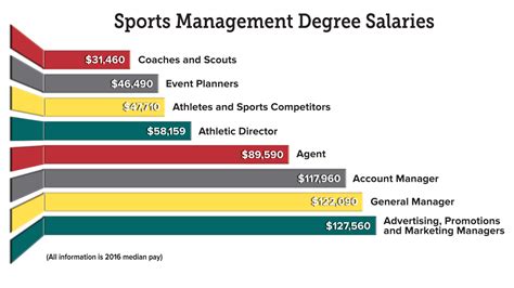 Manager Sports Betting Salary Philippines .